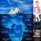 The FLCL Iceberg Chart v3 (With Explanations) : r/FLCL 